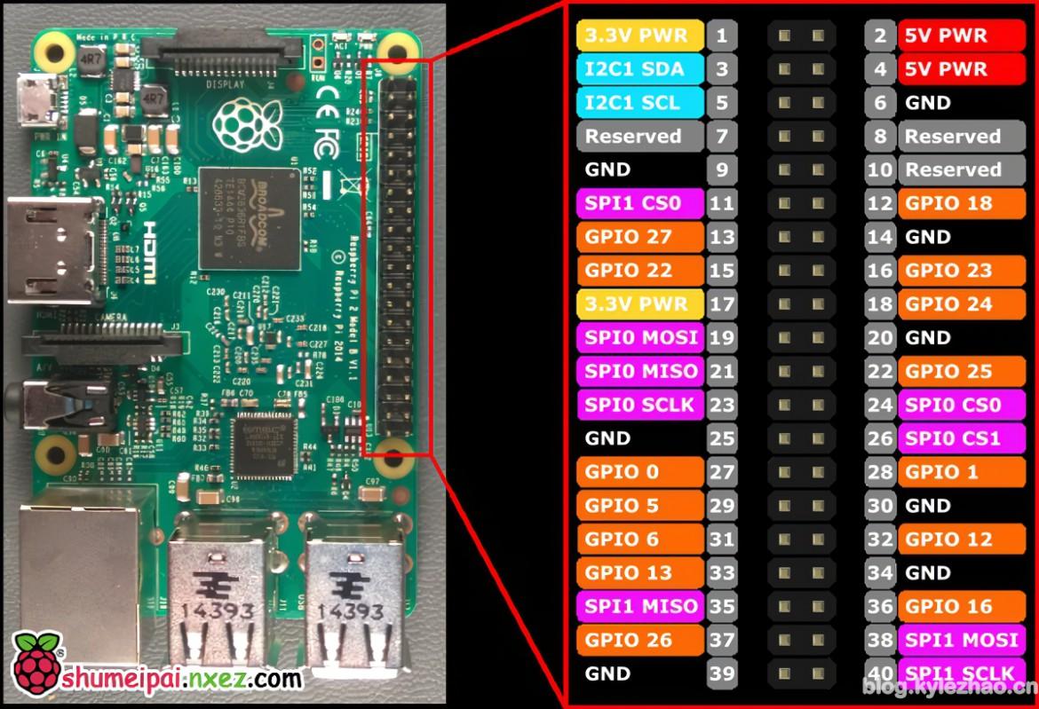 树莓派GPIO引脚图